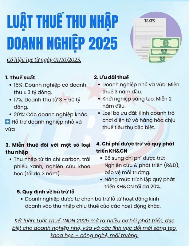 Luật thuế TNDN 2025 - Có hiệu lực 01-10-2025