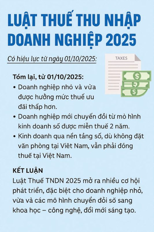 Luật thuế TNDN 2025 mở ra nhiều cơ hội phát triển