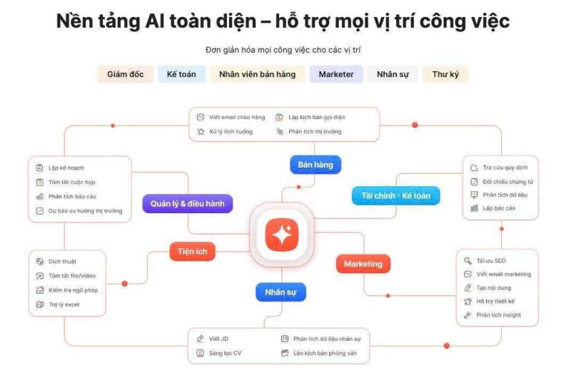 PHẦN MỀM KẾ TOÁN MISA
