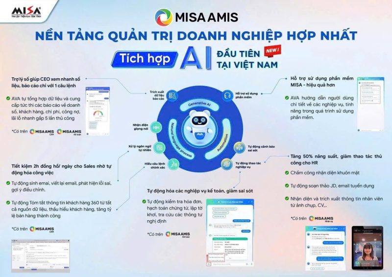 Tự động hóa với Phần mềm MISA